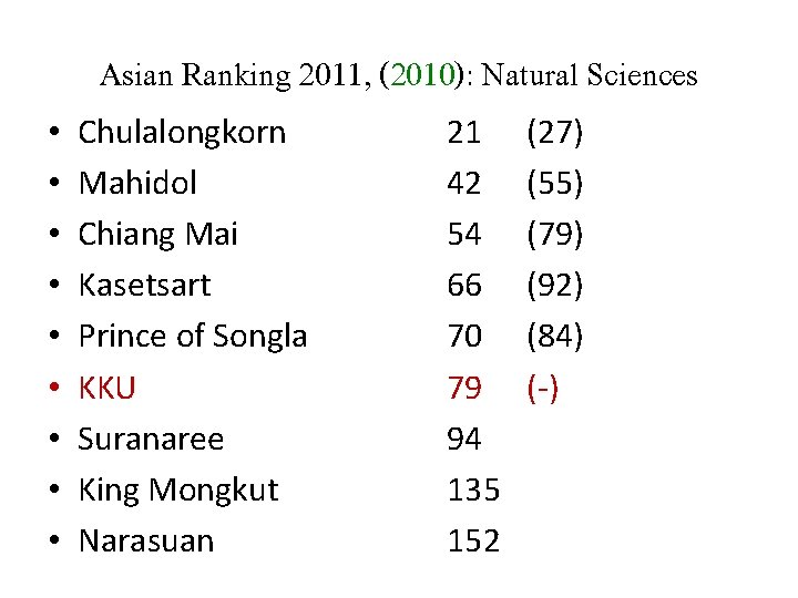 Asian Ranking 2011, (2010): Natural Sciences • • • Chulalongkorn Mahidol Chiang Mai Kasetsart