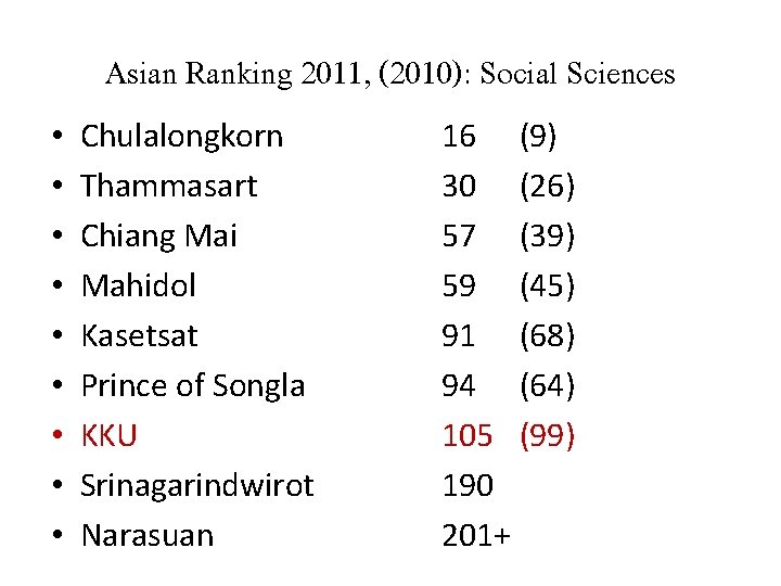 Asian Ranking 2011, (2010): Social Sciences • • • Chulalongkorn Thammasart Chiang Mai Mahidol