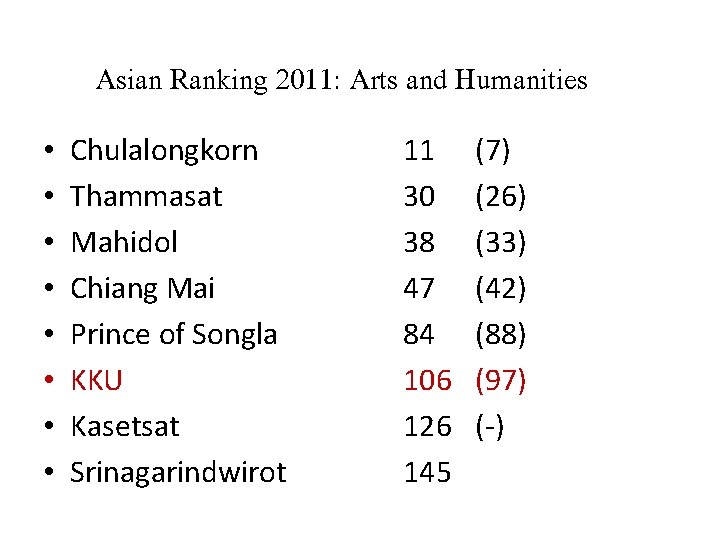 Asian Ranking 2011: Arts and Humanities • • Chulalongkorn Thammasat Mahidol Chiang Mai Prince