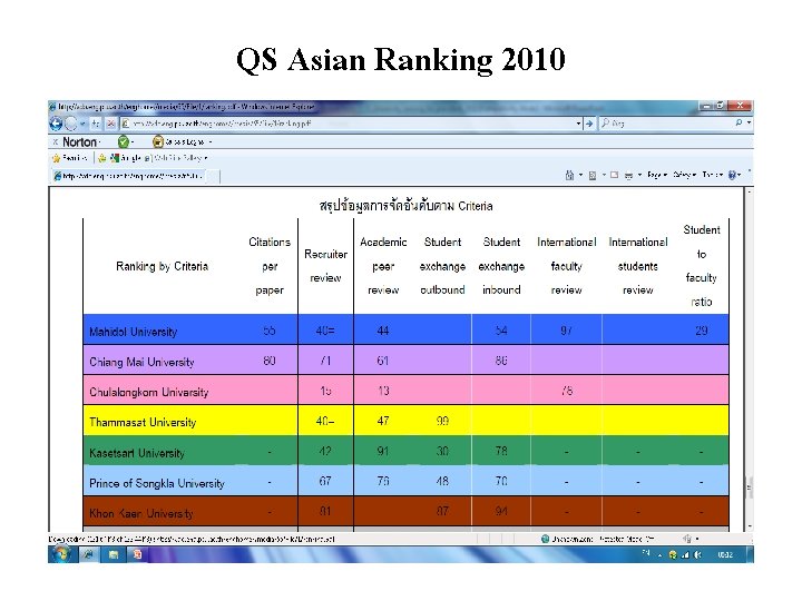 QS Asian Ranking 2010 