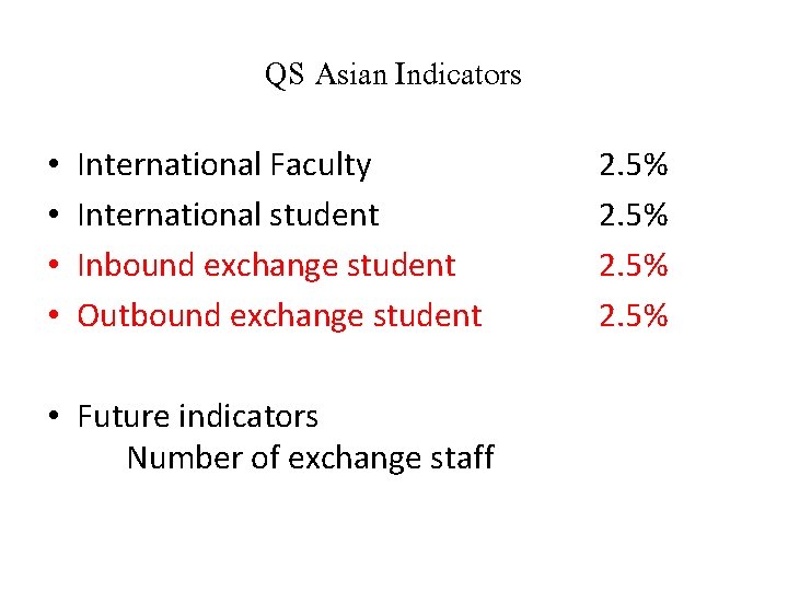 QS Asian Indicators • • International Faculty International student Inbound exchange student Outbound exchange