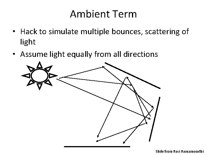 Ambient Term • Hack to simulate multiple bounces, scattering of light • Assume light