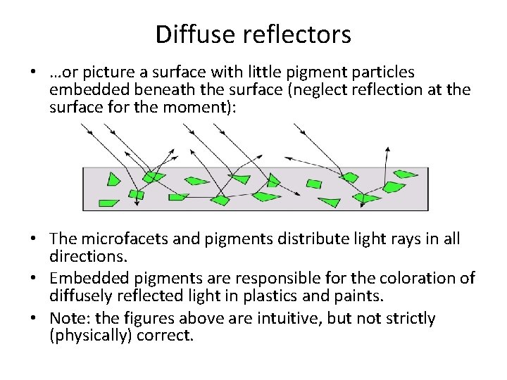 Diffuse reflectors • …or picture a surface with little pigment particles embedded beneath the