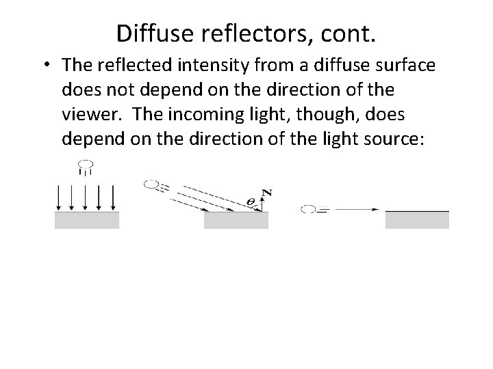 Diffuse reflectors, cont. • The reflected intensity from a diffuse surface does not depend