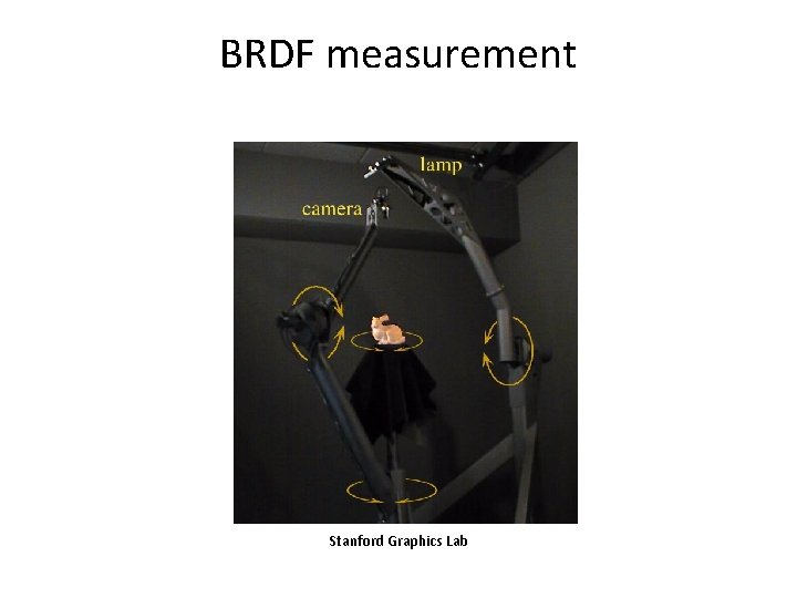 BRDF measurement Stanford Graphics Lab 