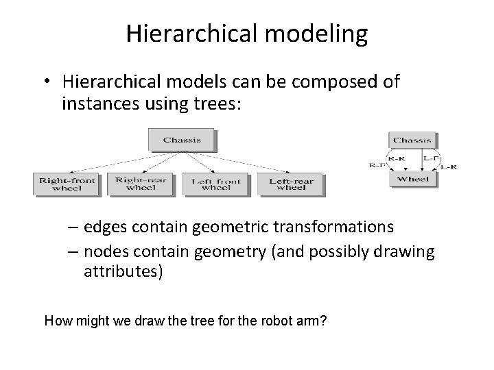 Hierarchical modeling • Hierarchical models can be composed of instances using trees: – edges