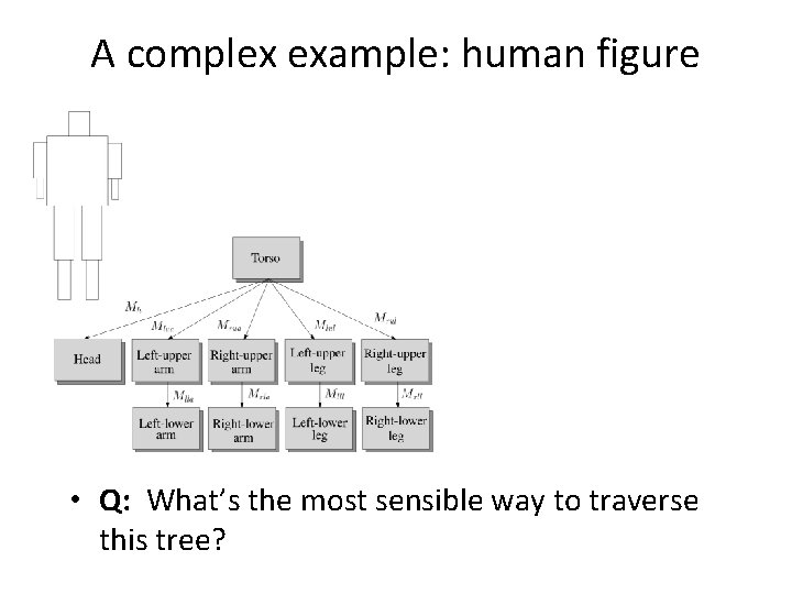 A complex example: human figure • Q: What’s the most sensible way to traverse