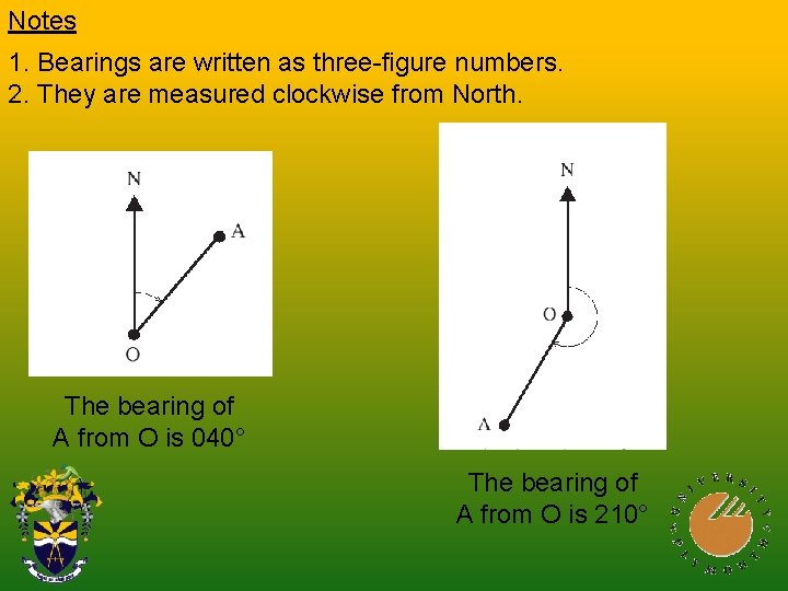 Notes 1. Bearings are written as three-figure numbers. 2. They are measured clockwise from