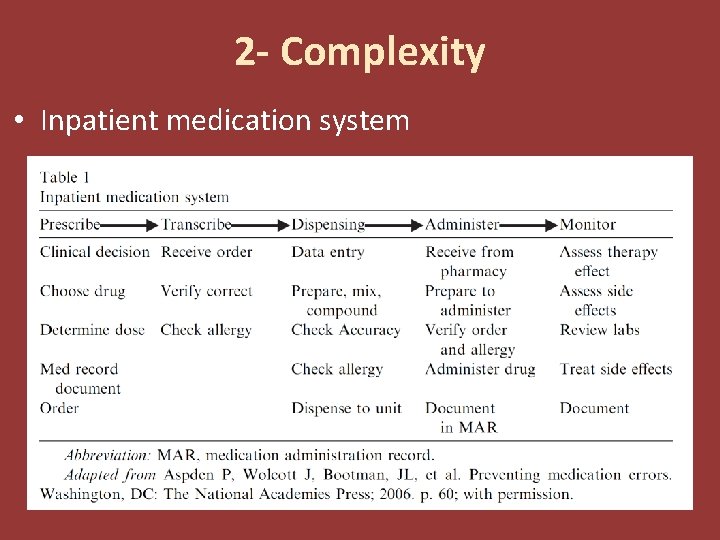 2 - Complexity • Inpatient medication system 2 - Complexity • Inpatient medication system