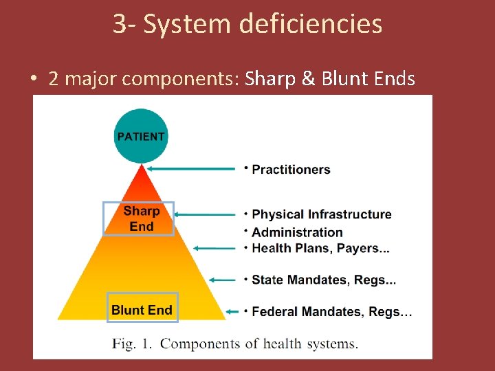 3 - System deficiencies • 2 major components: Sharp & Blunt Ends 3 - System deficiencies • 2 major components: Sharp & Blunt Ends