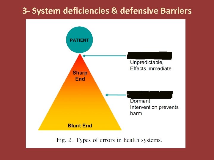 3 - System deficiencies & defensive Barriers 3 - System deficiencies & defensive Barriers
