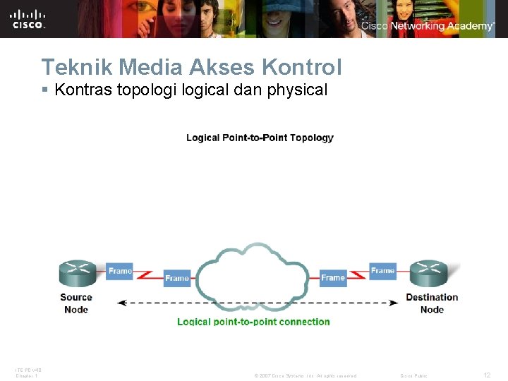 Teknik Media Akses Kontrol § Kontras topological dan physical ITE PC v 4. 0