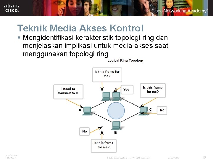 Teknik Media Akses Kontrol § Mengidentifikasi kerakteristik topologi ring dan menjelaskan implikasi untuk media