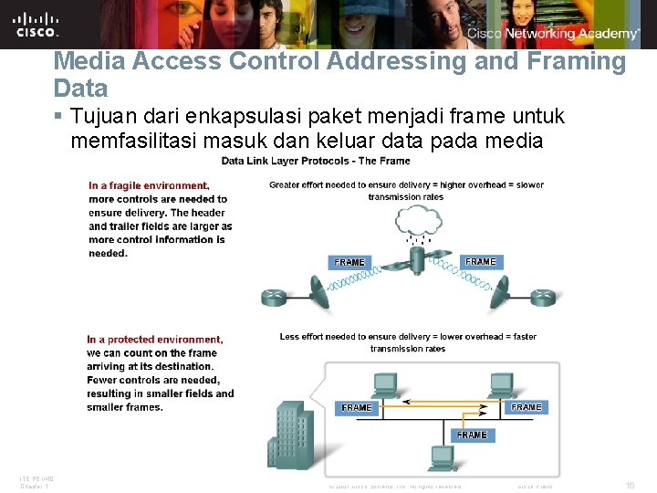 Media Access Control Addressing and Framing Data § Tujuan dari enkapsulasi paket menjadi frame