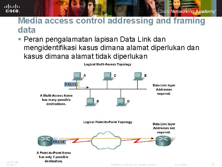 Media access control addressing and framing data § Peran pengalamatan lapisan Data Link dan