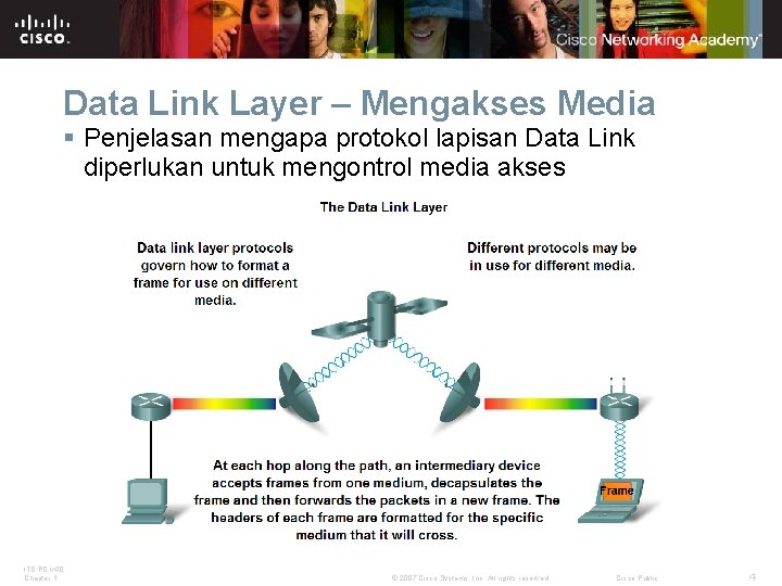 Data Link Layer – Mengakses Media § Penjelasan mengapa protokol lapisan Data Link diperlukan