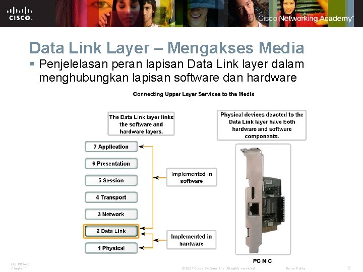 Data Link Layer – Mengakses Media § Penjelelasan peran lapisan Data Link layer dalam