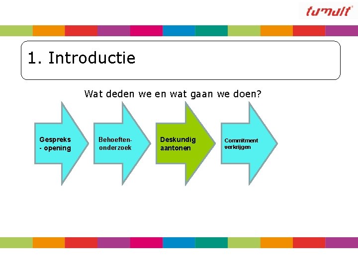 1. Introductie Wat deden we en wat gaan we doen? Gespreks - opening Behoeftenonderzoek