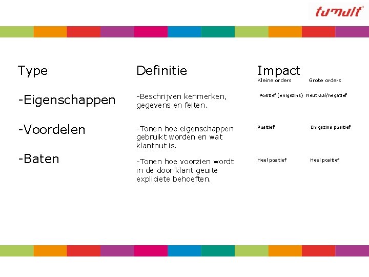 Type Definitie -Eigenschappen -Beschrijven kenmerken, gegevens en feiten. -Voordelen -Tonen hoe eigenschappen gebruikt worden