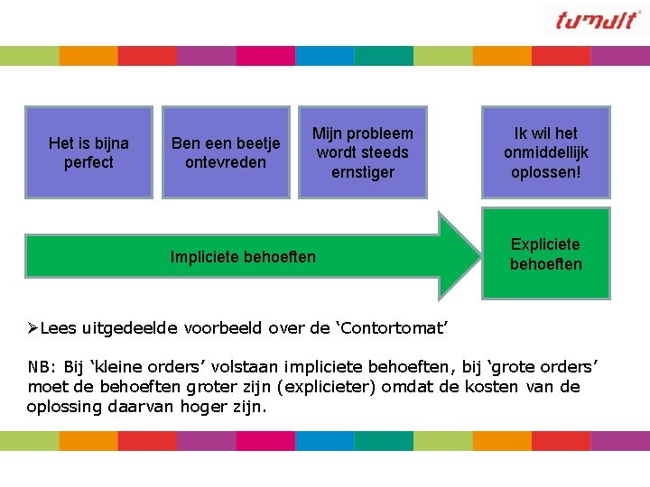 Het is bijna perfect Ben een beetje ontevreden Mijn probleem wordt steeds ernstiger Impliciete