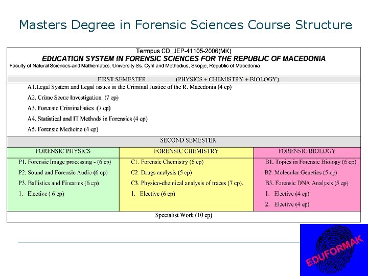 Masters Degree in Forensic Sciences Course Structure 
