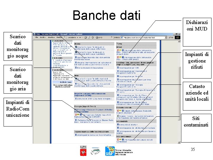 Banche dati Scarico dati monitorag gio acque Scarico dati monitorag gio aria Impianti di
