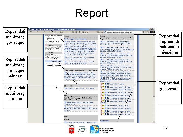 Report dati monitorag gio acque Report dati impianti di radiocomu nicazione Report dati monitorag