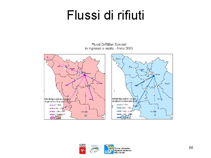 Flussi di rifiuti 66 