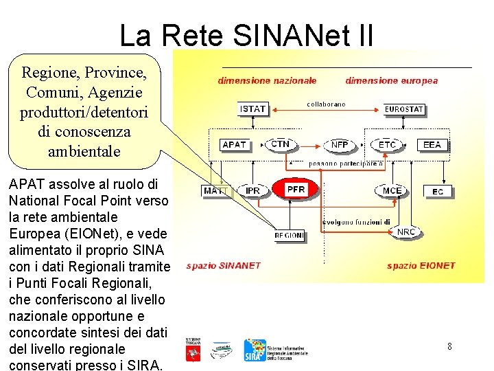 La Rete SINANet II Regione, Province, Comuni, Agenzie produttori/detentori di conoscenza ambientale APAT assolve