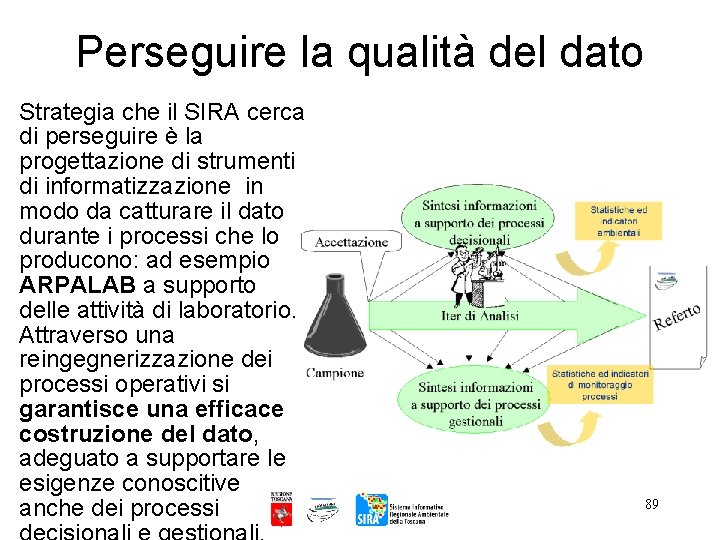 Perseguire la qualità del dato Strategia che il SIRA cerca di perseguire è la