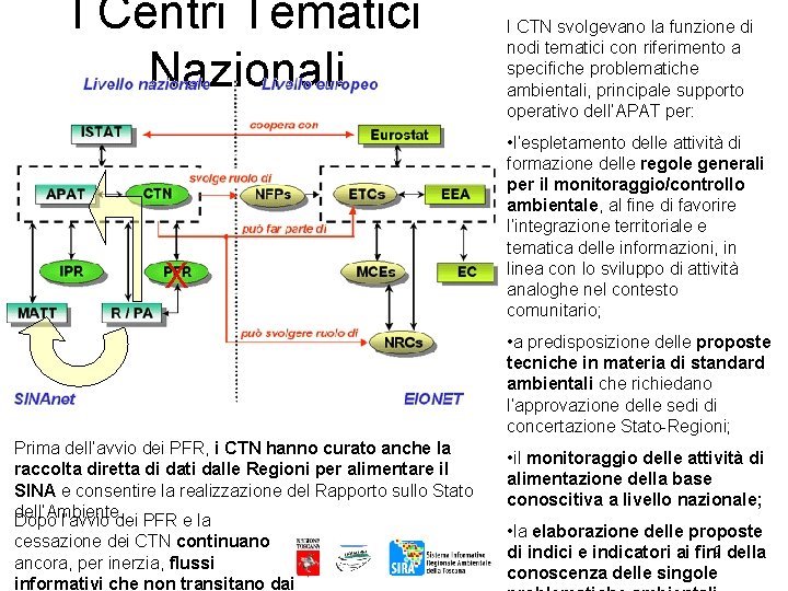 I Centri Tematici Nazionali X I CTN svolgevano la funzione di nodi tematici con