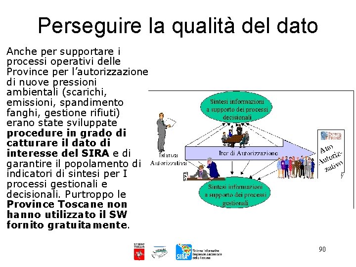 Perseguire la qualità del dato Anche per supportare i processi operativi delle Province per