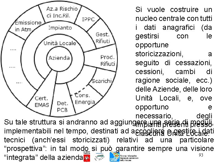 Si vuole costruire un nucleo centrale con tutti i dati anagrafici (da gestirsi con