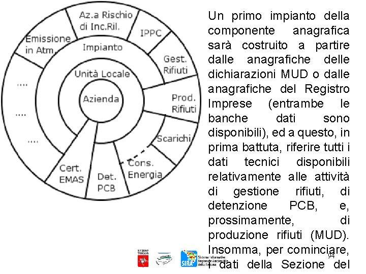Un primo impianto della componente anagrafica sarà costruito a partire dalle anagrafiche delle dichiarazioni