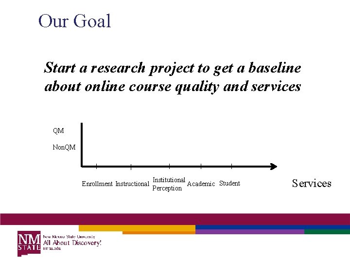 Our Goal Start a research project to get a baseline about online course quality