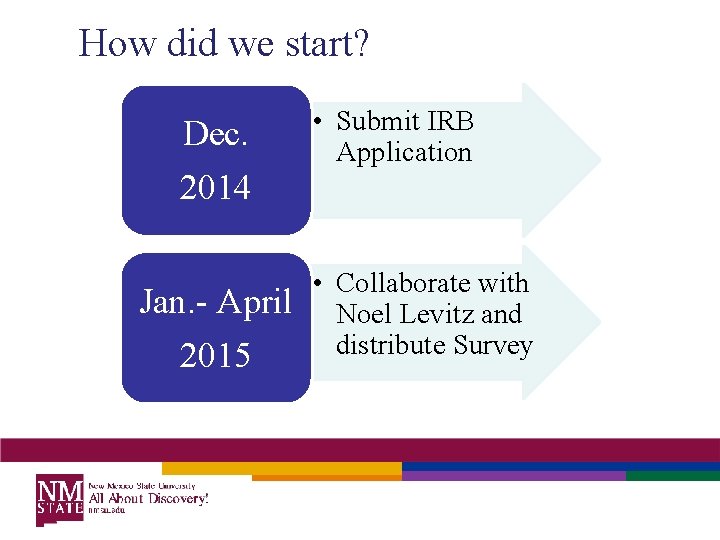 How did we start? Dec. 2014 Jan. - April 2015 • Submit IRB Application