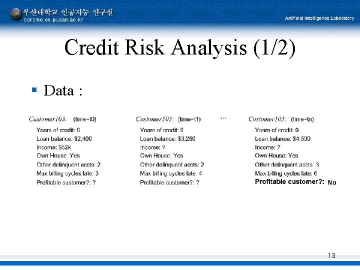 Credit Risk Analysis (1/2) § Data : 13 