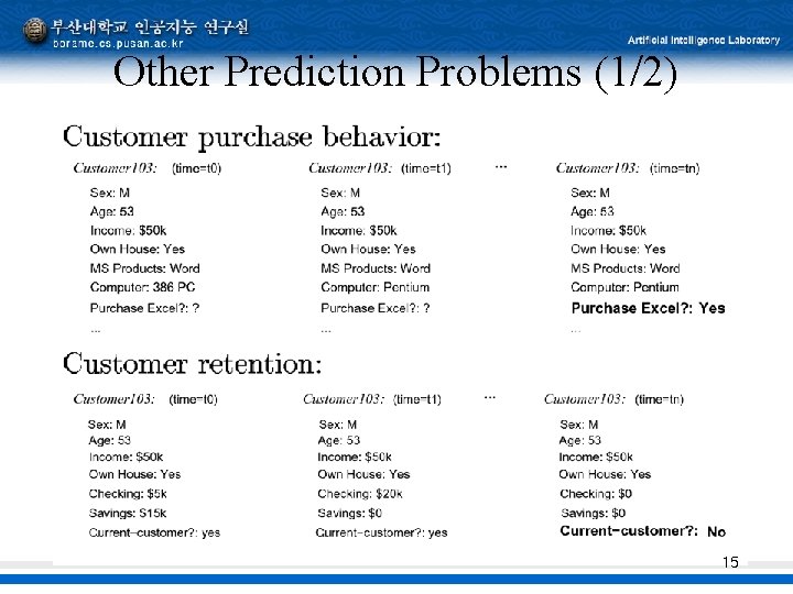 Other Prediction Problems (1/2) 15 