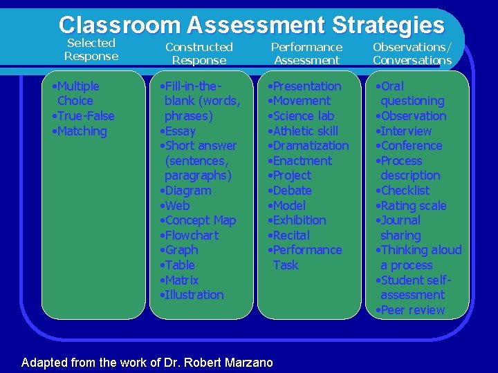 Classroom Assessment Strategies Selected Response • Multiple Choice • True-False • Matching Constructed Response