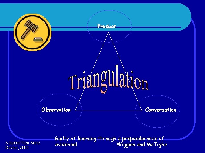 Product Observation Adapted from Anne Davies, 2005 Conversation Guilty of learning through a preponderance