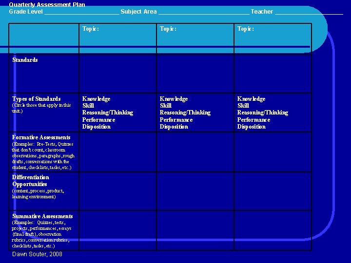 Quarterly Assessment Plan Grade Level ____________ Subject Area ______________ Teacher ___________ Topic: Knowledge Skill