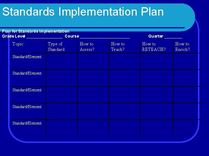 Standards Implementation Plan for Standards Implementation Grade Level ________ Course ___________ Topic: Standard/Element Standard/Element