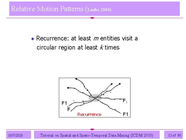Relative Motion Patterns (Laube 2004) Recurrence: at least m entities visit a circular region