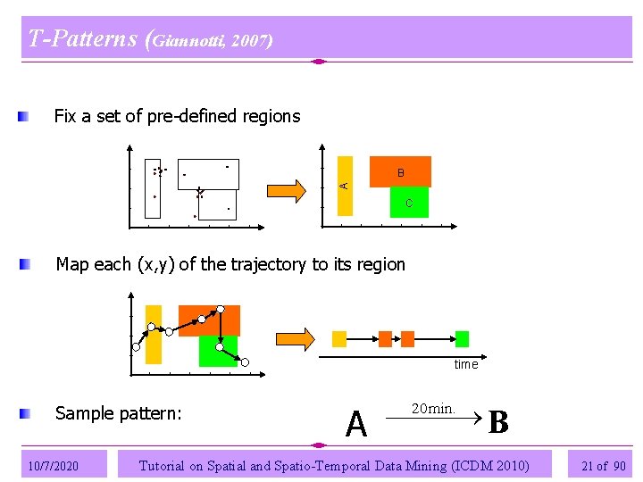 T-Patterns (Giannotti, 2007) Fix a set of pre-defined regions A B C Map each