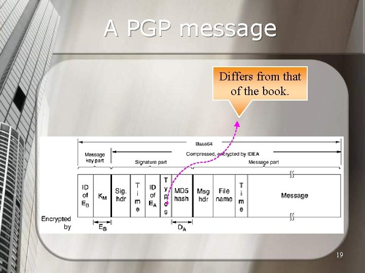 A PGP message Differs from that of the book. 19 