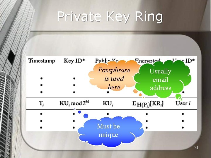Private Key Ring Passphrase is used here Usually email address Must be unique 21