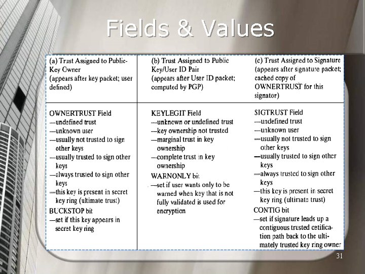Fields & Values 31 