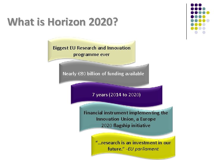 What is Horizon 2020? Biggest EU Research and Innovation programme ever Nearly € 80