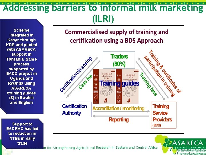 Addressing barriers to informal milk marketing (ILRI) Scheme Integrated in Kenya through KDB and
