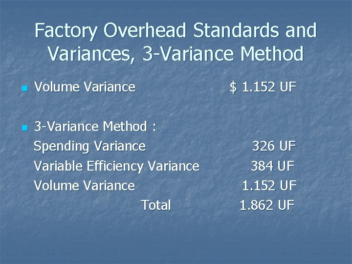 Factory Overhead Standards and Variances, 3 -Variance Method n n Volume Variance 3 -Variance